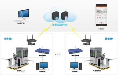 智慧云停車管理系統 基于互聯網接入的景區停車解決方案