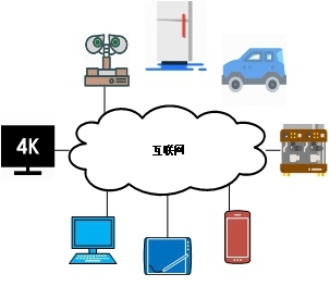 萬物互聯，讓夢想照進現實 互聯網接入與服務的時代交響