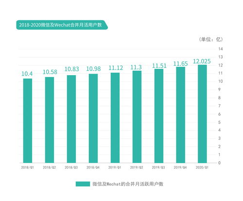 微信客服上線測試 官方解讀核心價值與互聯網服務接入